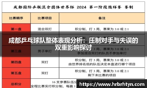 成都乒乓球队整体表现分析：压制对手与失误的双重影响探讨